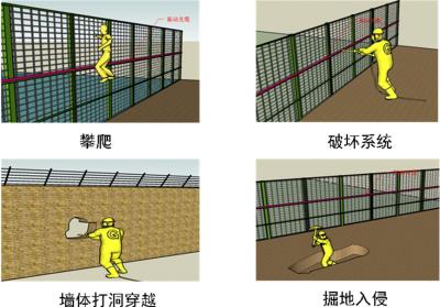 六安叶集区周界防范报警系统四号