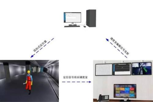 六安叶集区人员定位系统三号