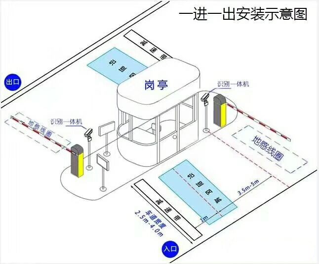 六安叶集区标准车牌识别系统安装图