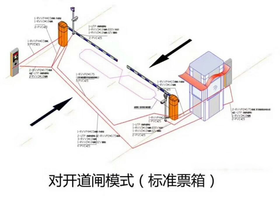 六安叶集区对开道闸单通道收费系统