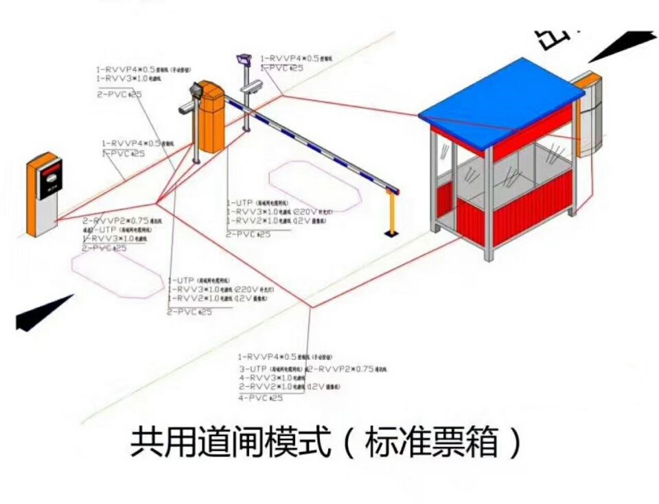 六安叶集区单通道模式停车系统