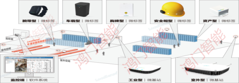 六安叶集区人员定位系统设备类型