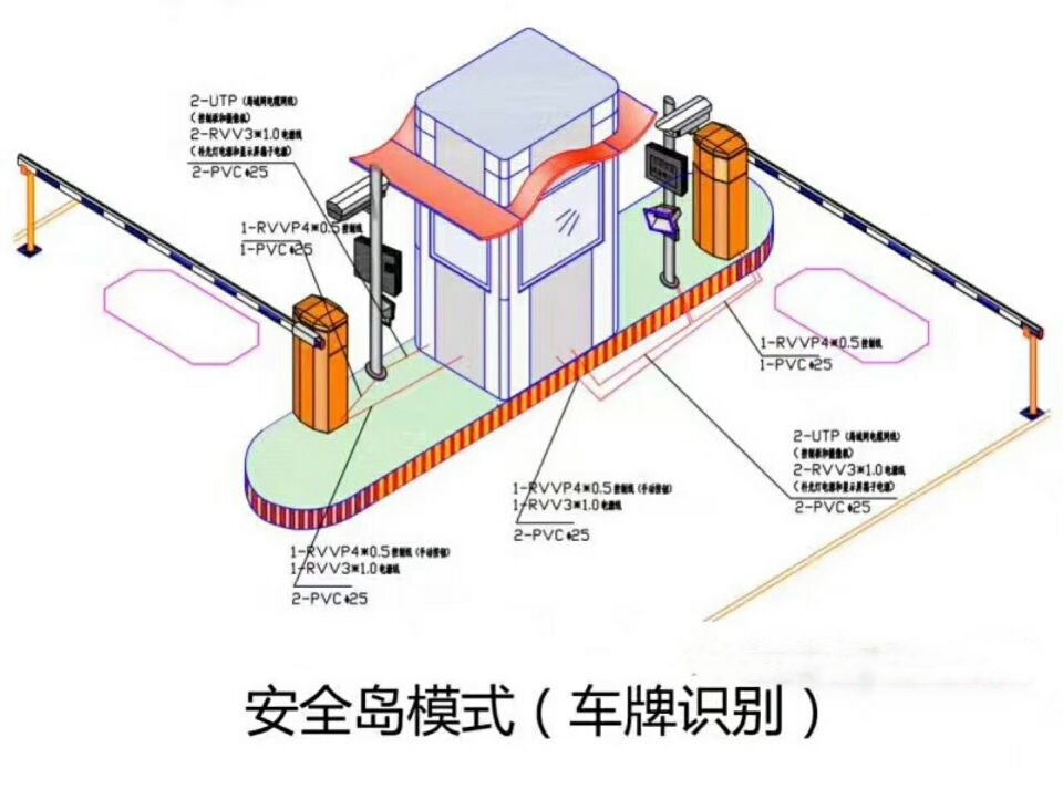 六安叶集区双通道带岗亭车牌识别