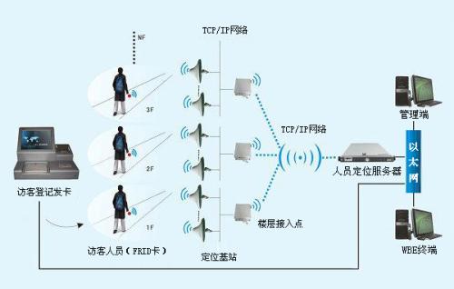 六安叶集区人员定位系统一号