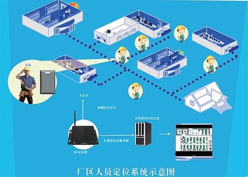 六安叶集区人员定位系统四号