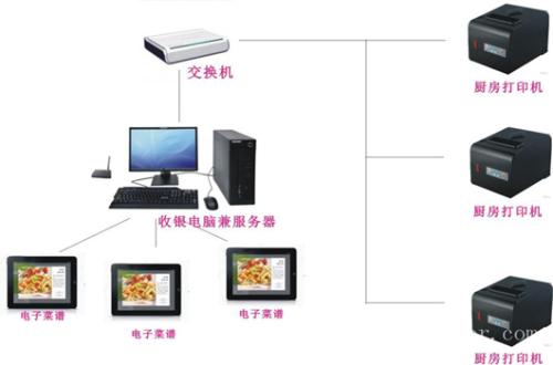 六安叶集区收银系统六号