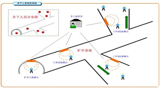 六安叶集区人员定位系统七号