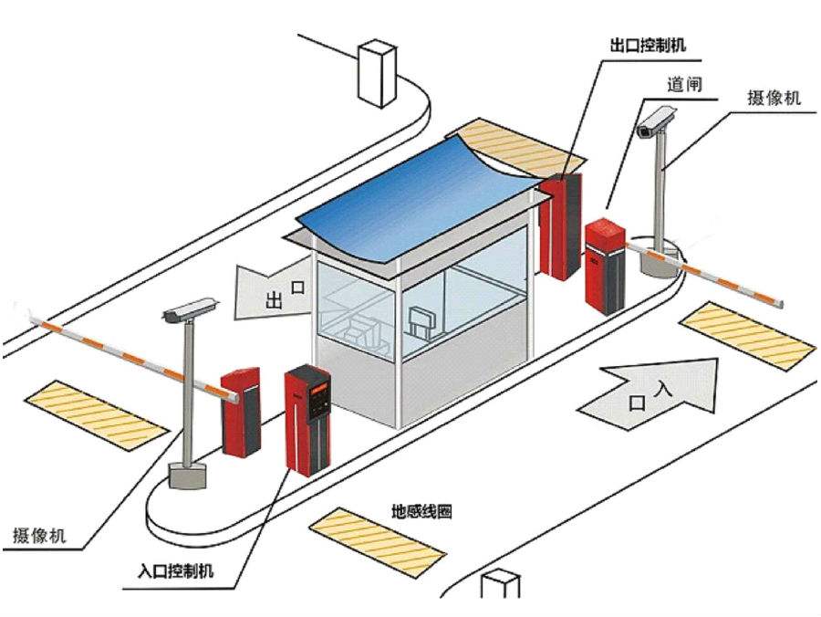 六安叶集区标准双通道刷卡停车系统安装示意